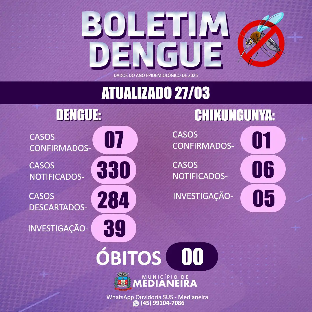 BOLETIM EPIDEMIOLÓGICO 2025
