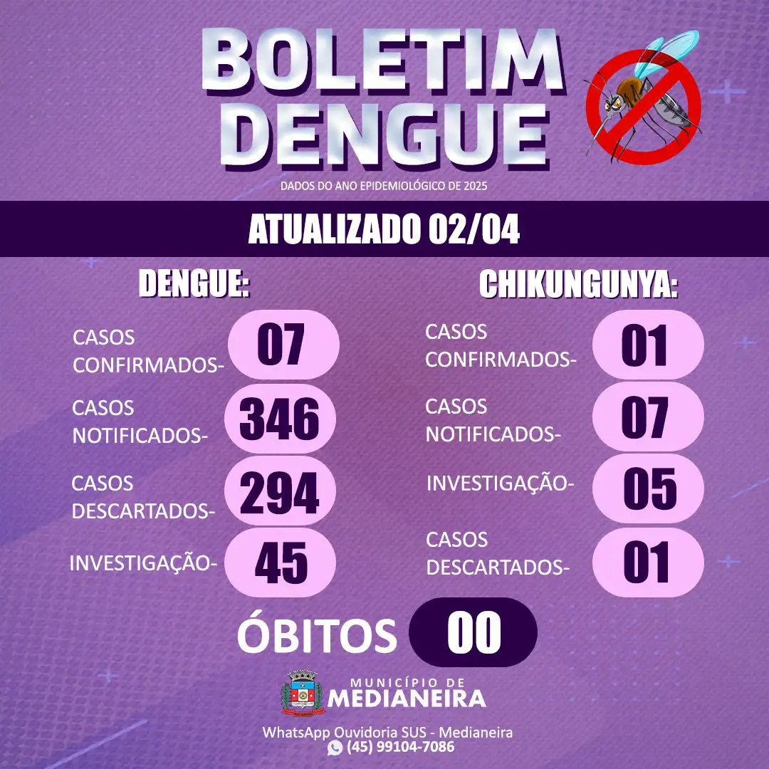 BOLETIM EPIDEMIOLÓGICO 2025
