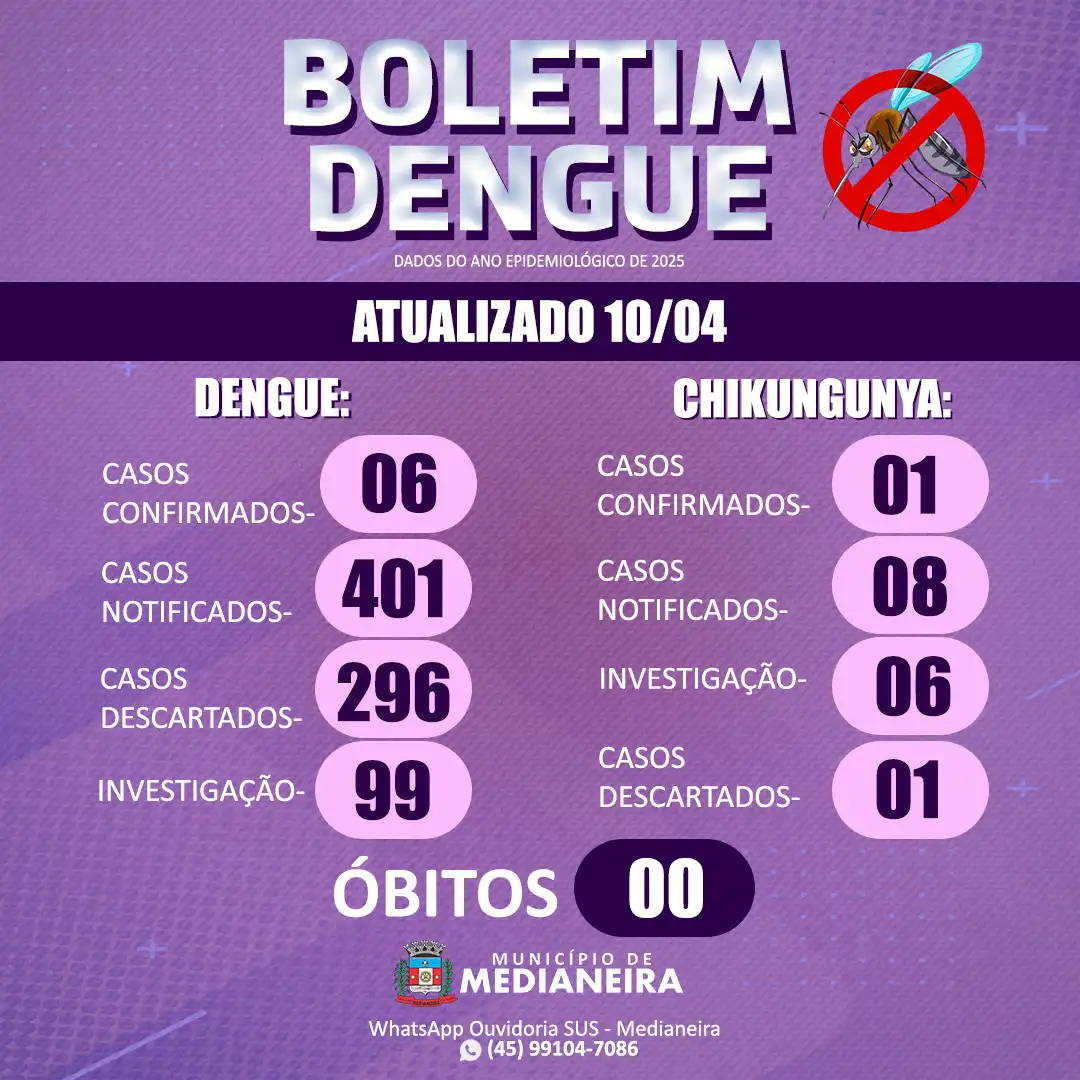 BOLETIM EPIDEMIOLÓGICO 2025