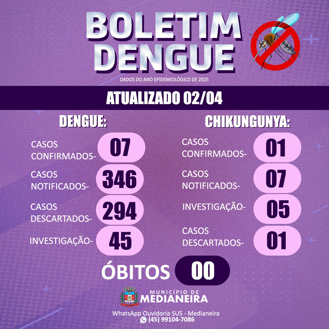 BOLETIM EPIDEMIOLÓGICO 2025