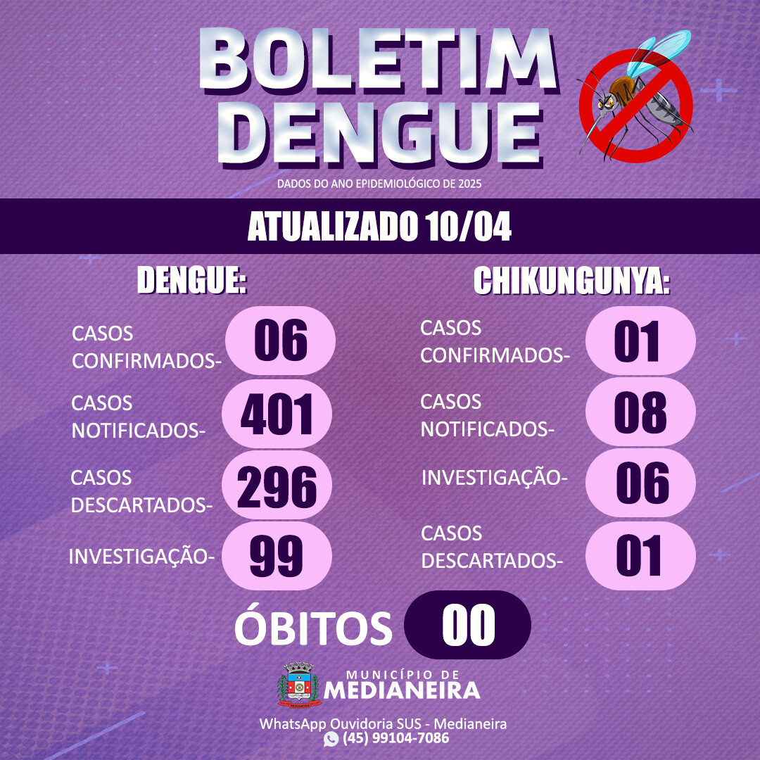 BOLETIM EPIDEMIOLÓGICO 2025
