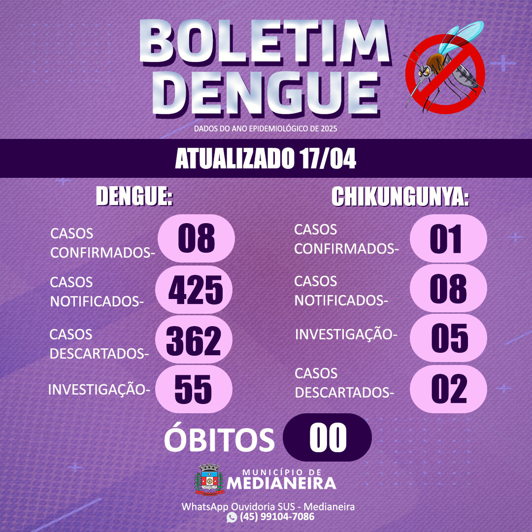 BOLETIM EPIDEMIOLÓGICO 2025