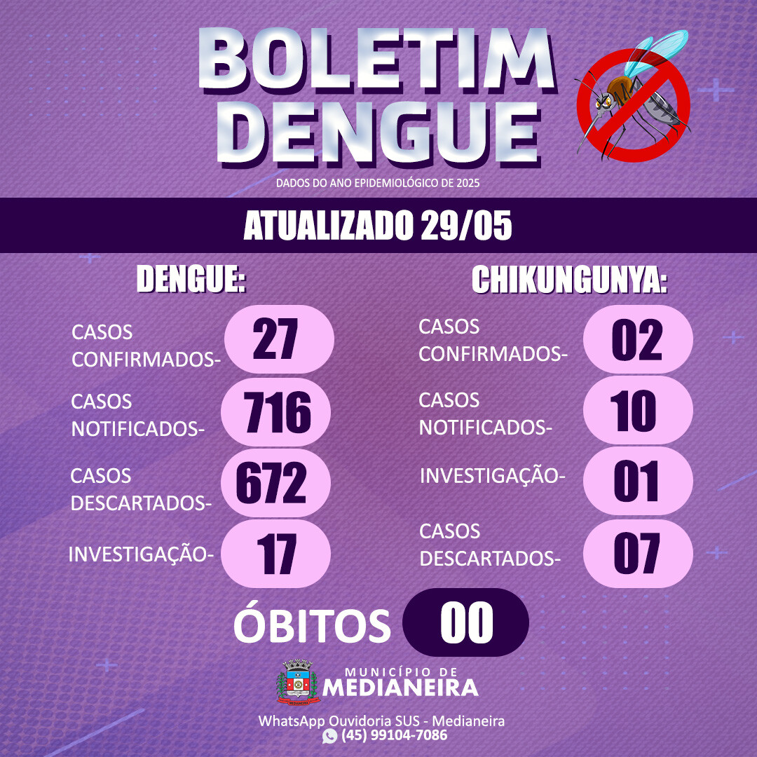 BOLETIM EPIDEMIOLÓGICO 2025